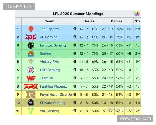 英雄联盟速度排行榜揭晓EDG勇夺第八名引发热议